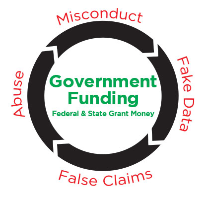 Federal Grant Money Waste Fraud and Abuse